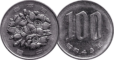 Japan 100 Yen 1967 to Date