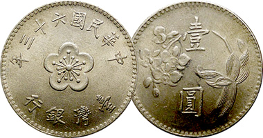 China Taiwan Yuan 1960 to 1974
